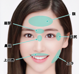 適応部位と必要量
